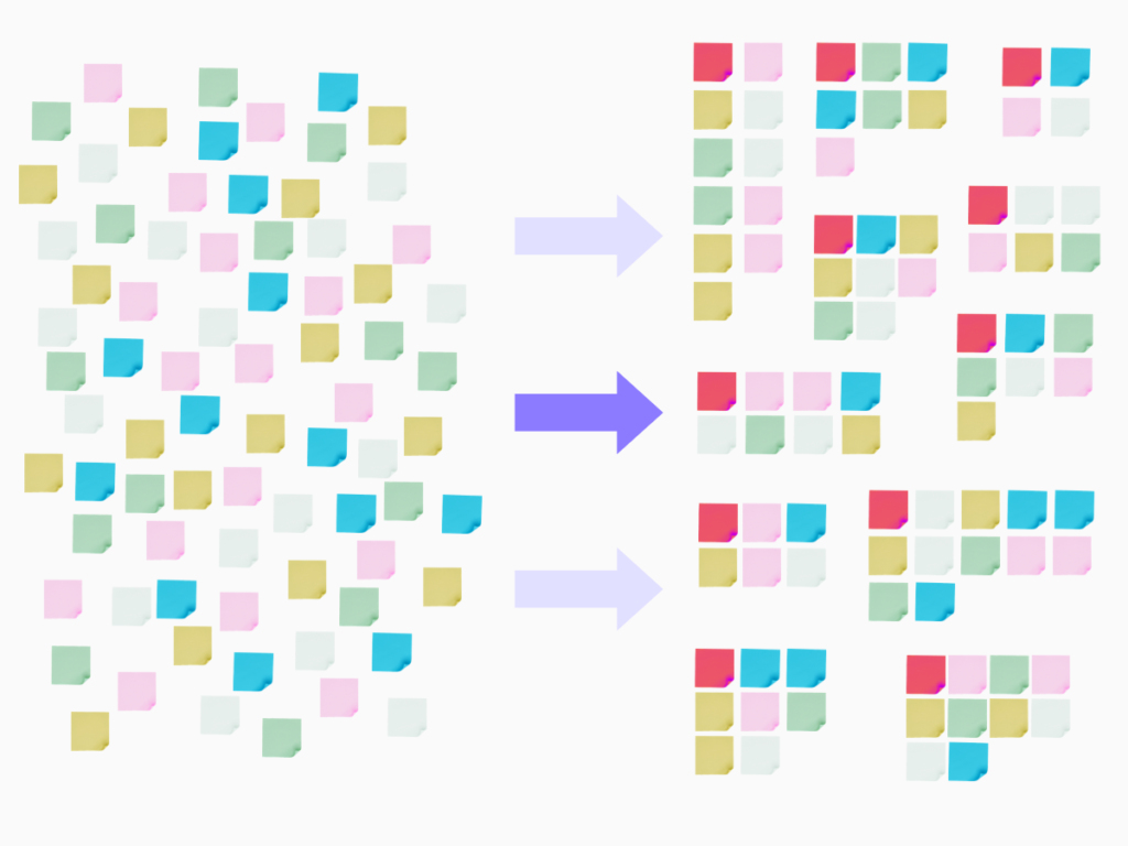 Affinitaetsdiagramm