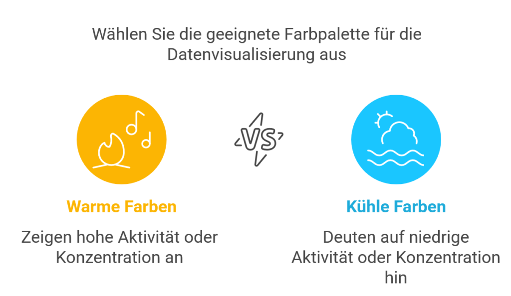 Farbcodierung für Heatmaps