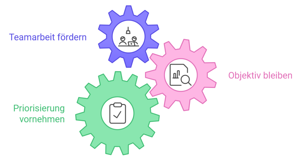 Methoden zur effektiven SWOT-Analyse
- Teamarbeit fördern
- Objektiv bleiben
- Priorisierung vornehmen