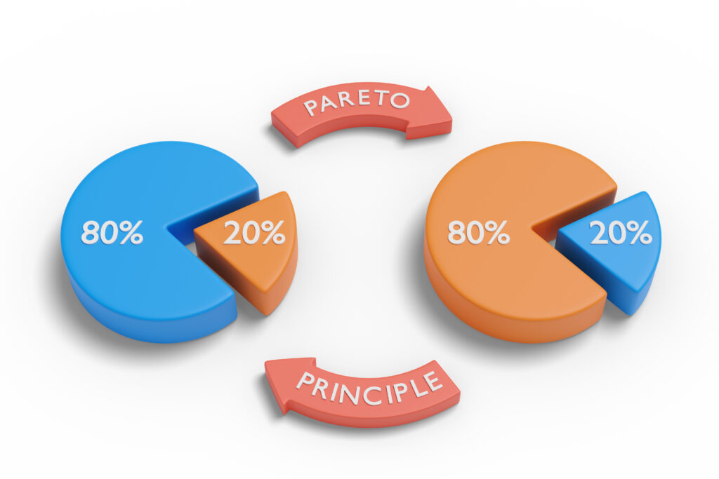 80/20-Analyse - Pareto Kuchendiagramm